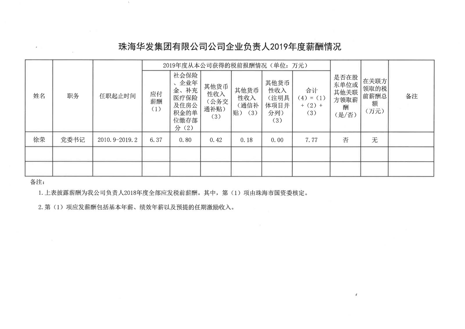 珠；；Ｓ佬斯偻邢薰竟酒笠嫡乒苋2019年度薪酬情况.jpg