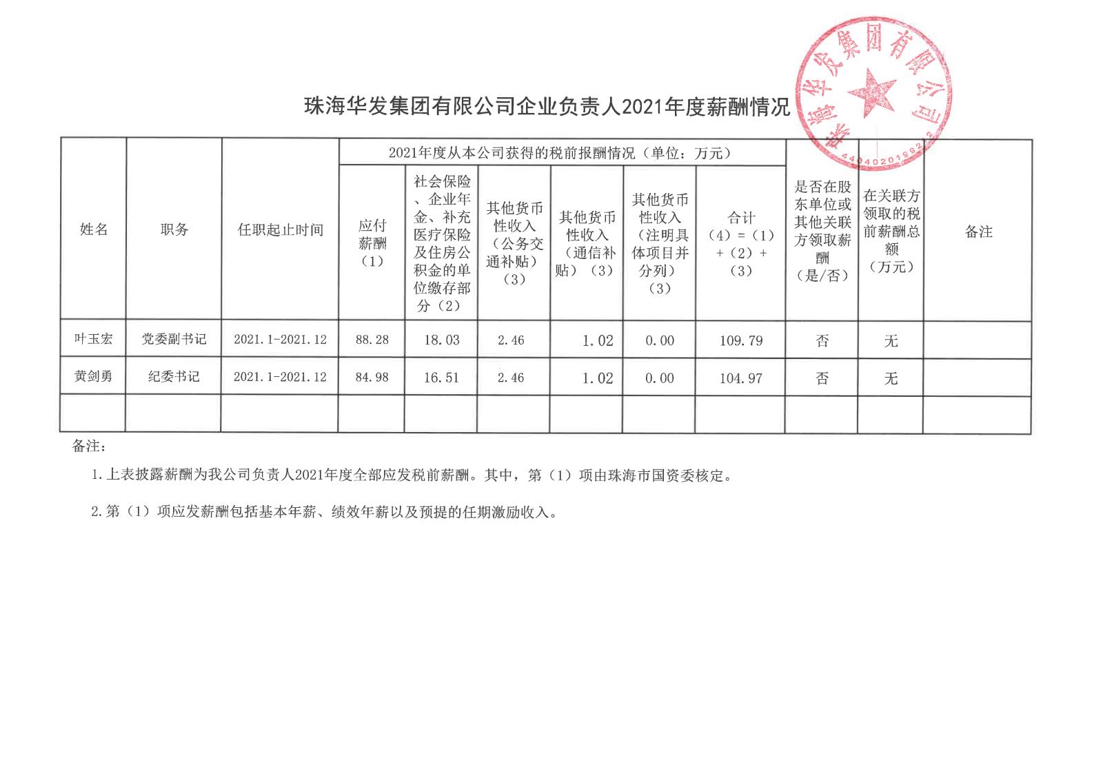 珠Ｓ佬斯偻邢薰酒笠嫡乒苋2021年度薪酬情况.jpg